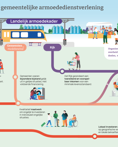 Verkenning gemeentelijke armoededienstverlening