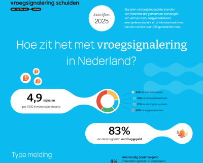 Jaarrapportage 2025 Monitor Vroegsignalering_Schulden