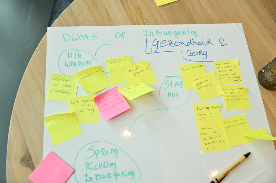 Workshop inburgering VJC 2024