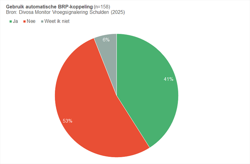 Gebruik automatische BRP-koppeling