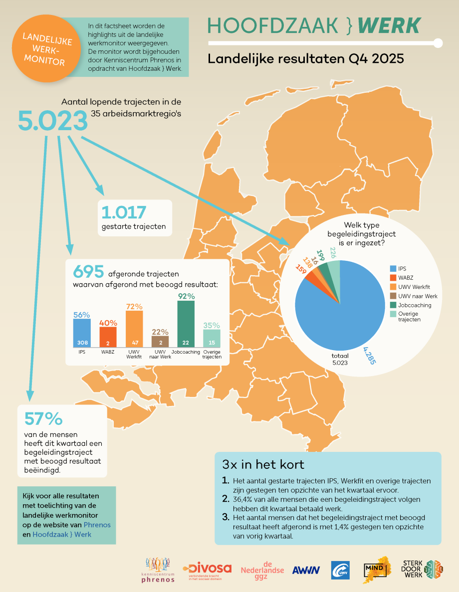 HZW factsheet Q4 2025