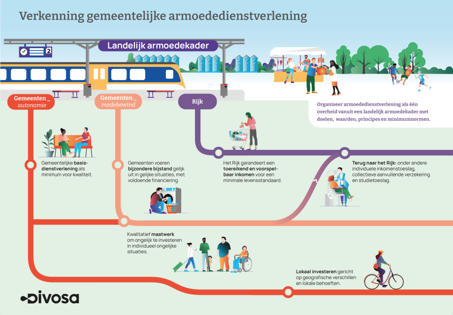 Verkenning gemeentelijke armoededienstverlening