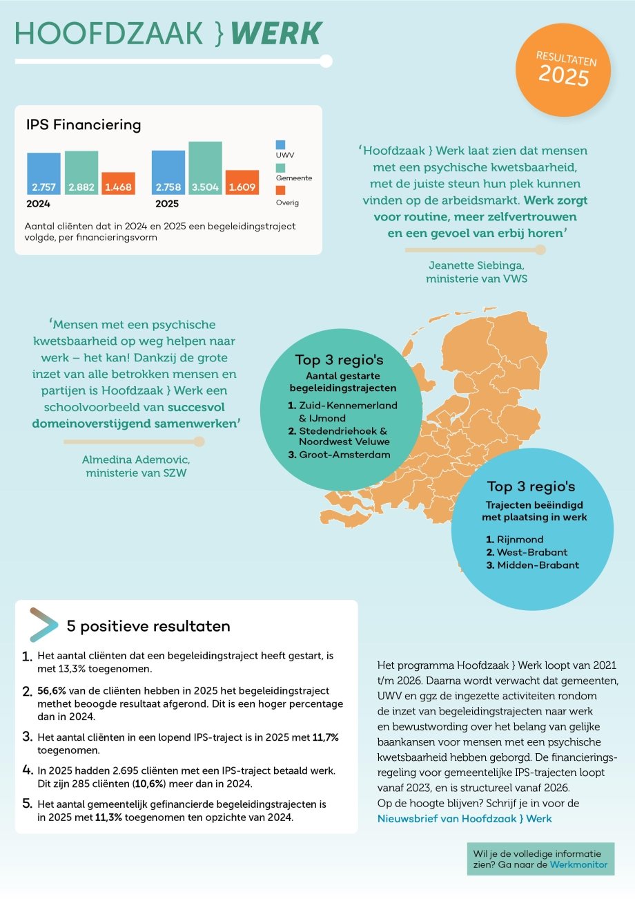 Hoofzaak Werk factsheet 2023-2025 pagina 1