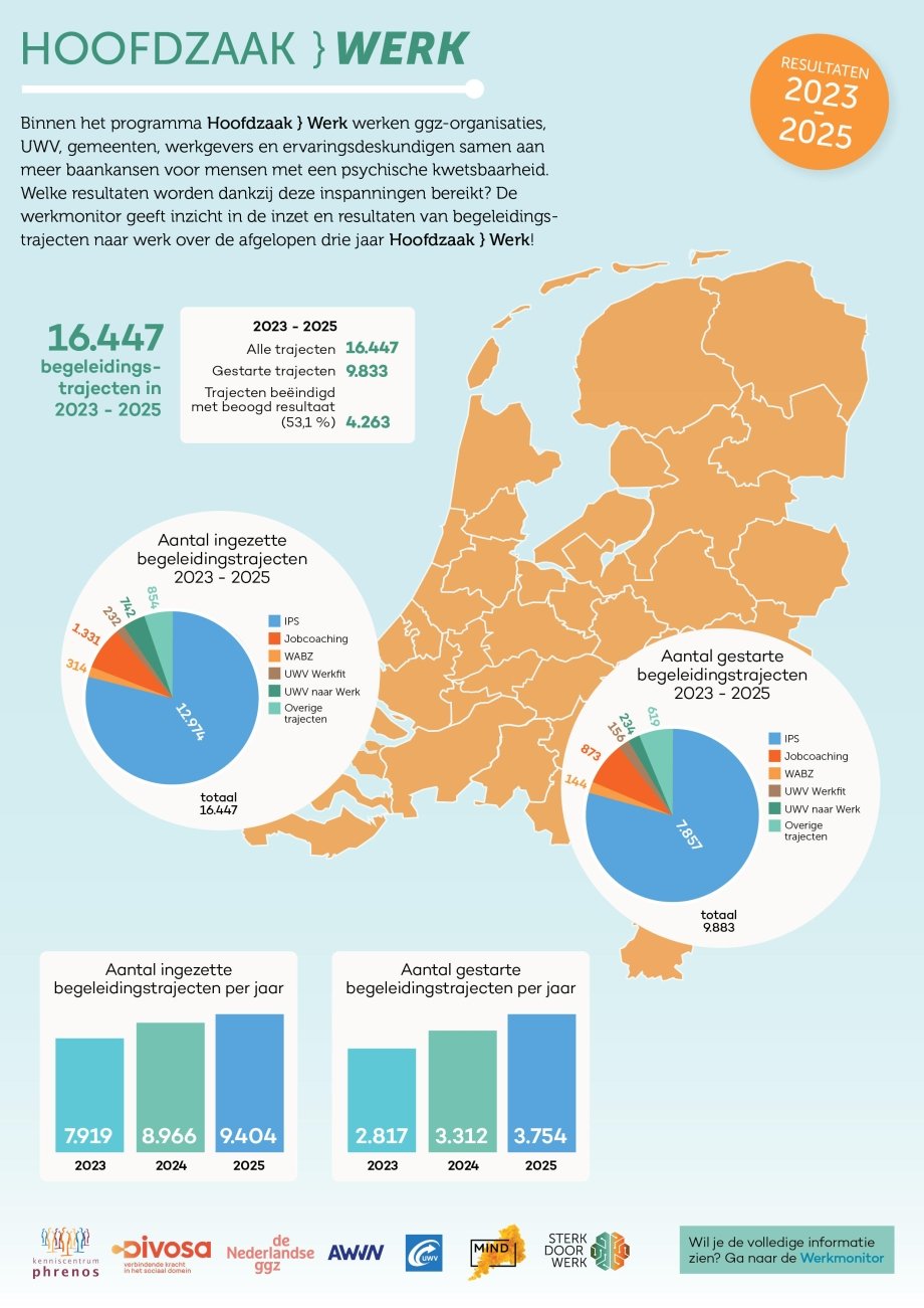 Hoofzaak Werk factsheet 2023-2025 final pagina 3